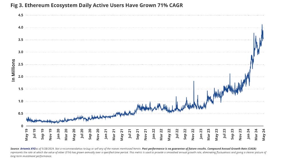 graf over ETH