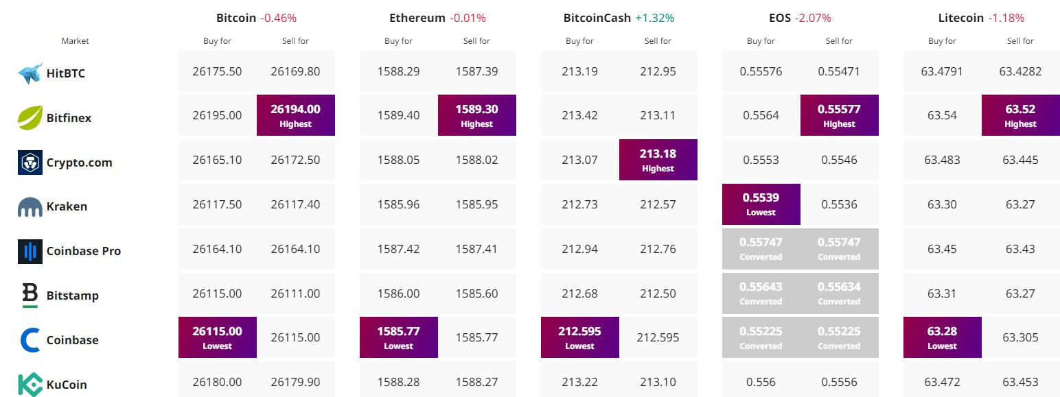 bitcoin