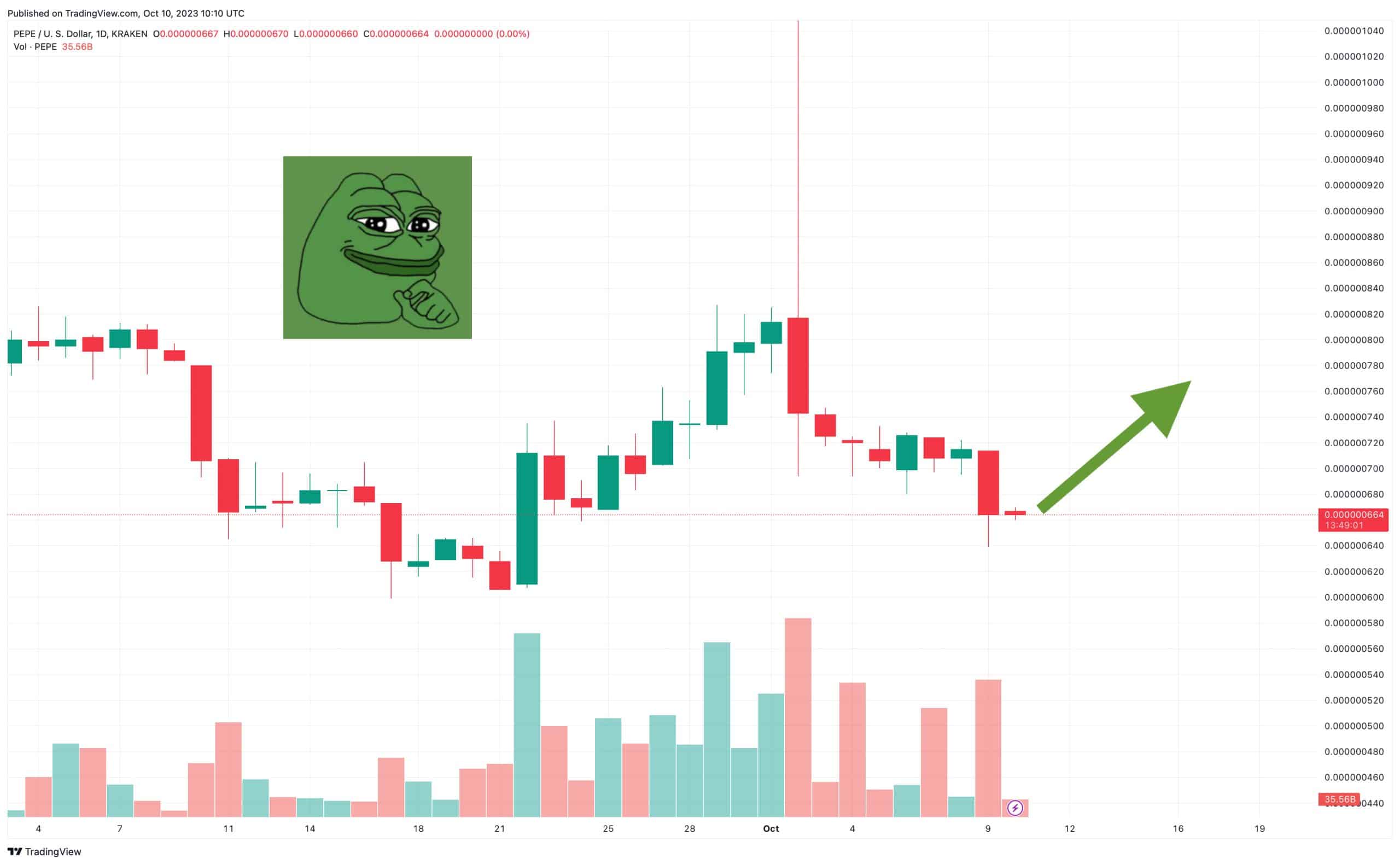 PEPE hintaennuste 101023