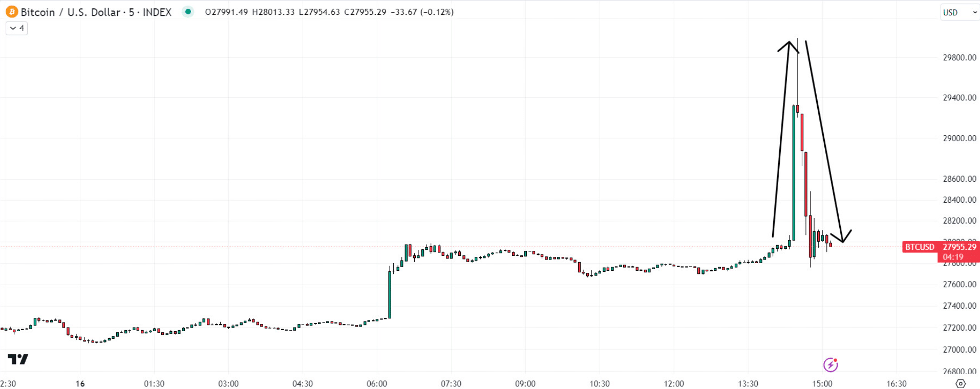 Bitcoin hinta