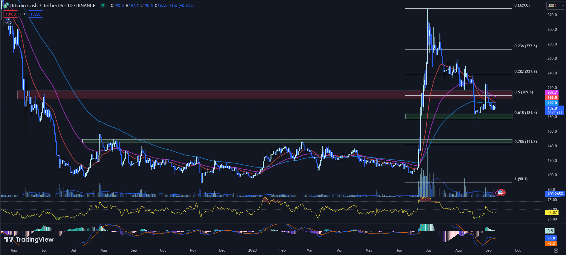 Bitcoin cash hintaennuste 271023
