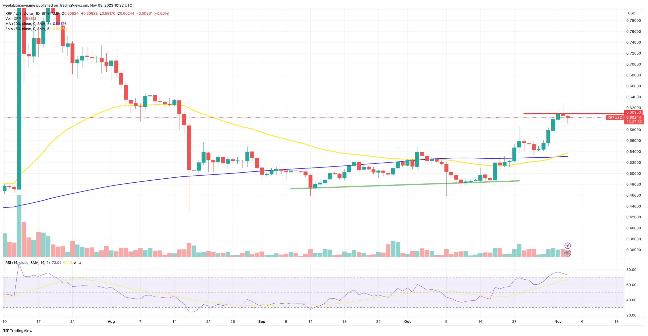 xrp-ennuste 031123