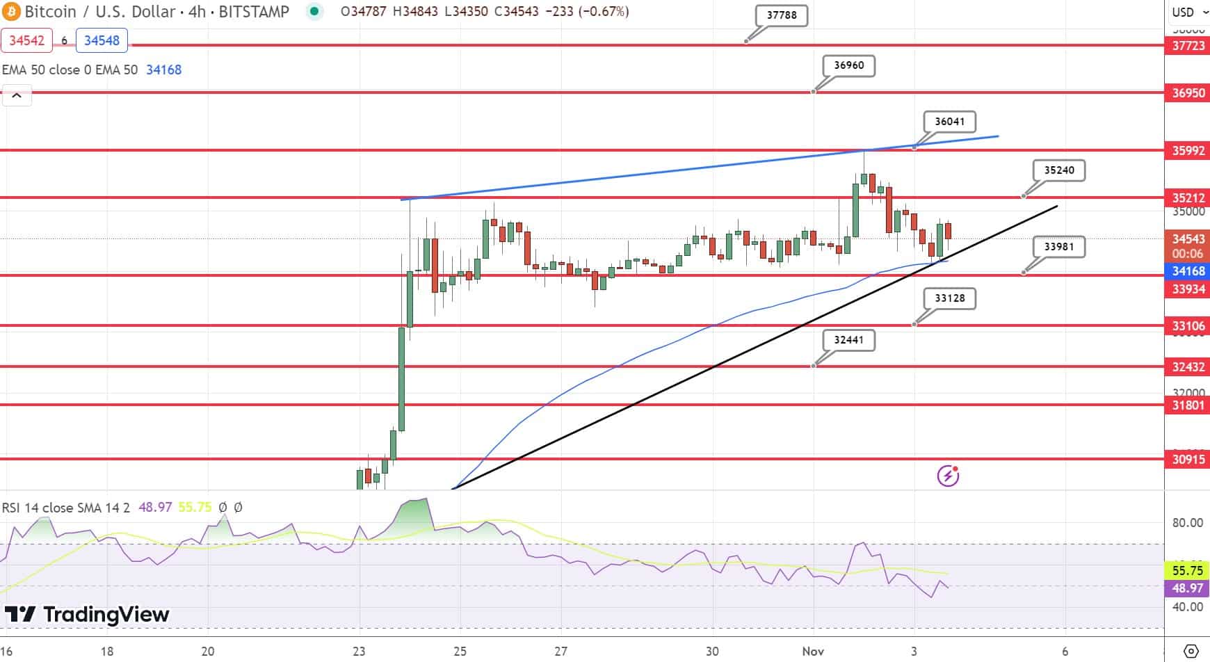 bitcoin kurssi ennuste 061123