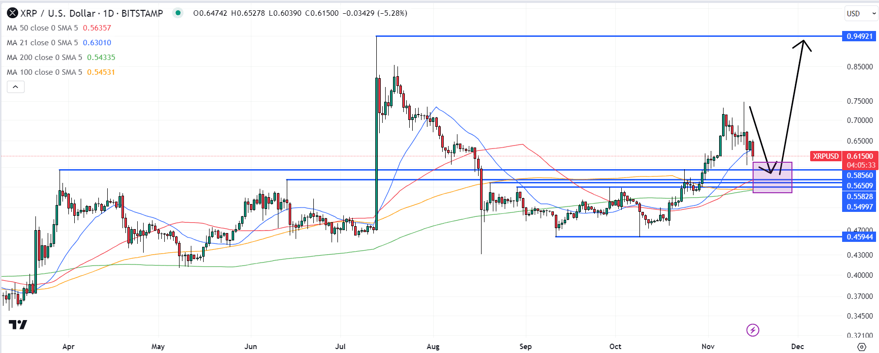 XRP-kurssi ennuste 171123