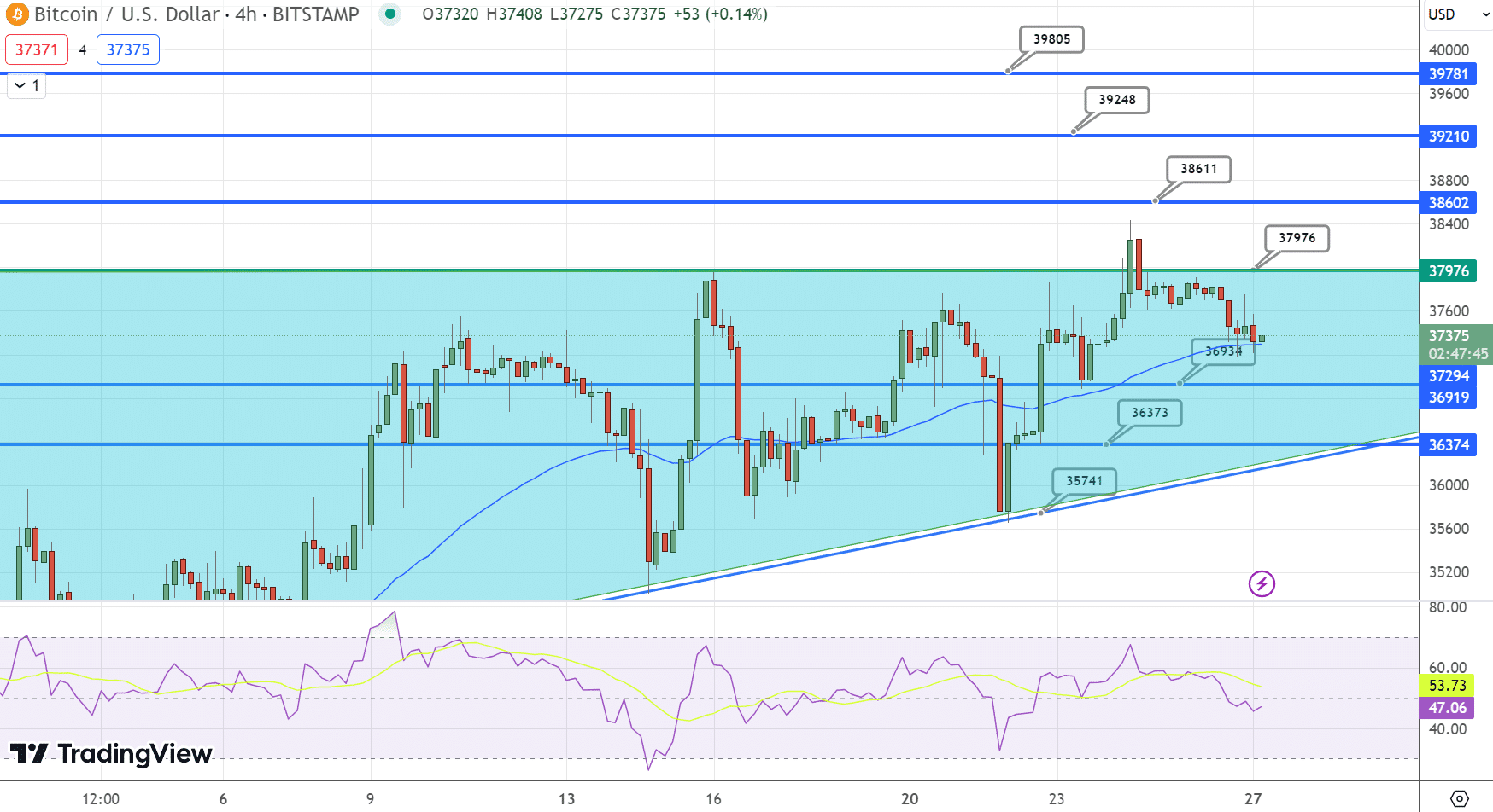 Bitcoin hinta ennuste 271123