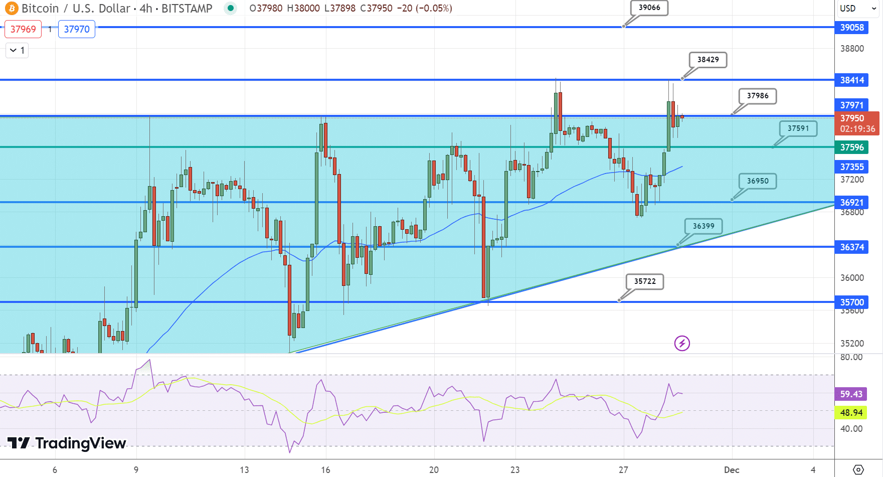 Bitcoin hinta ennuste 291123