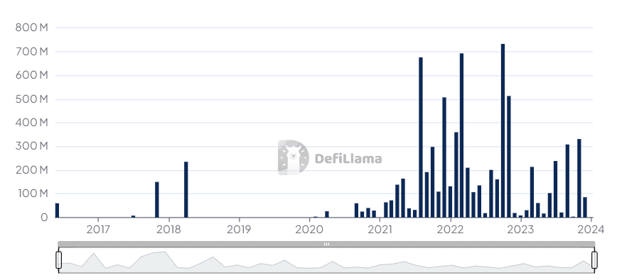 Kryptovarkaudet 2016&ndash;2023