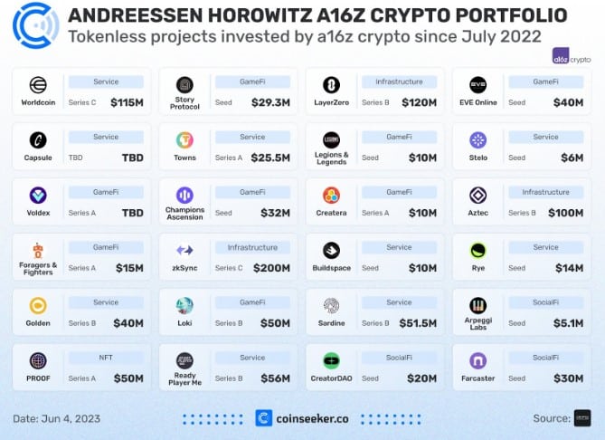 Andreessen Horowitz