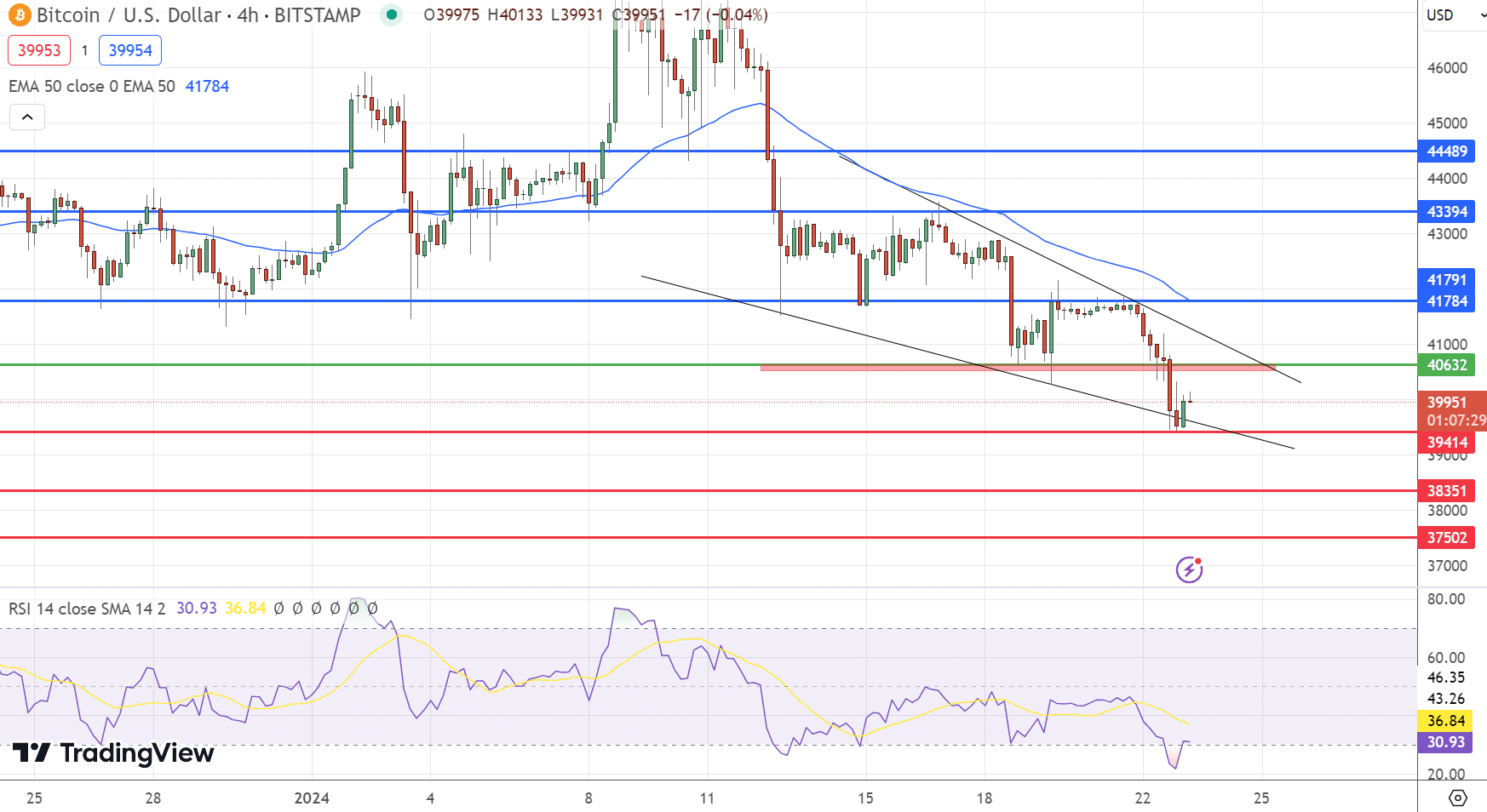 Bitcoin hintaennuste kaavio 23.1.2024