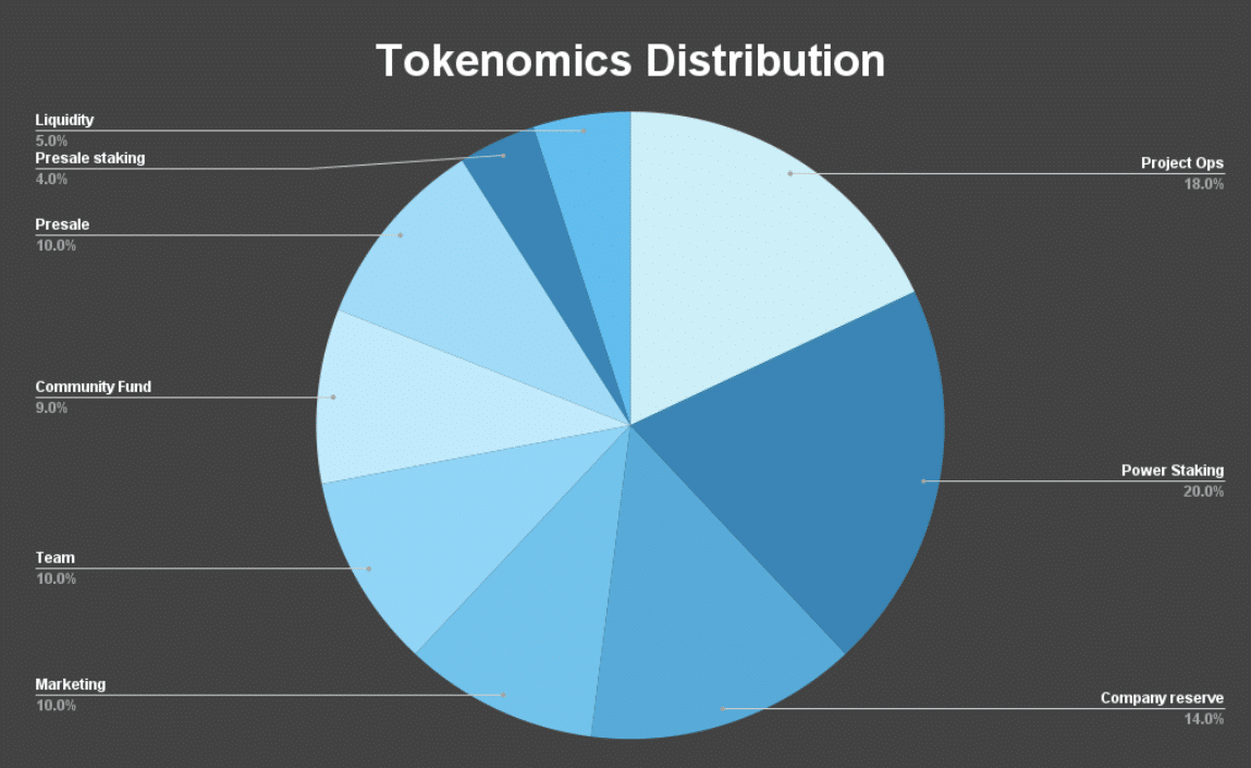 etuktuk tokenomiikka kaavio