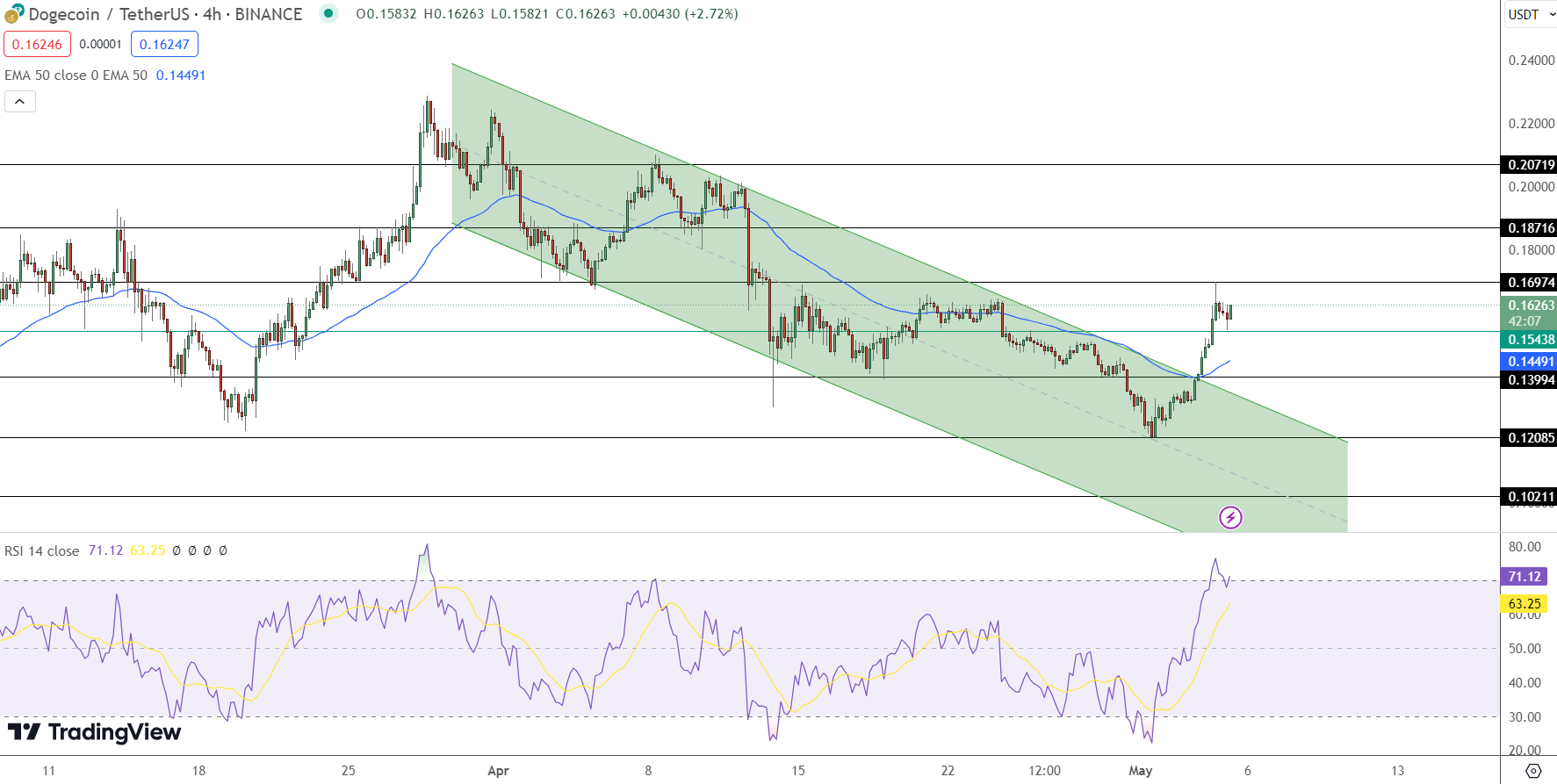 Meemikolikot: dogecoin hintaennuste 060524