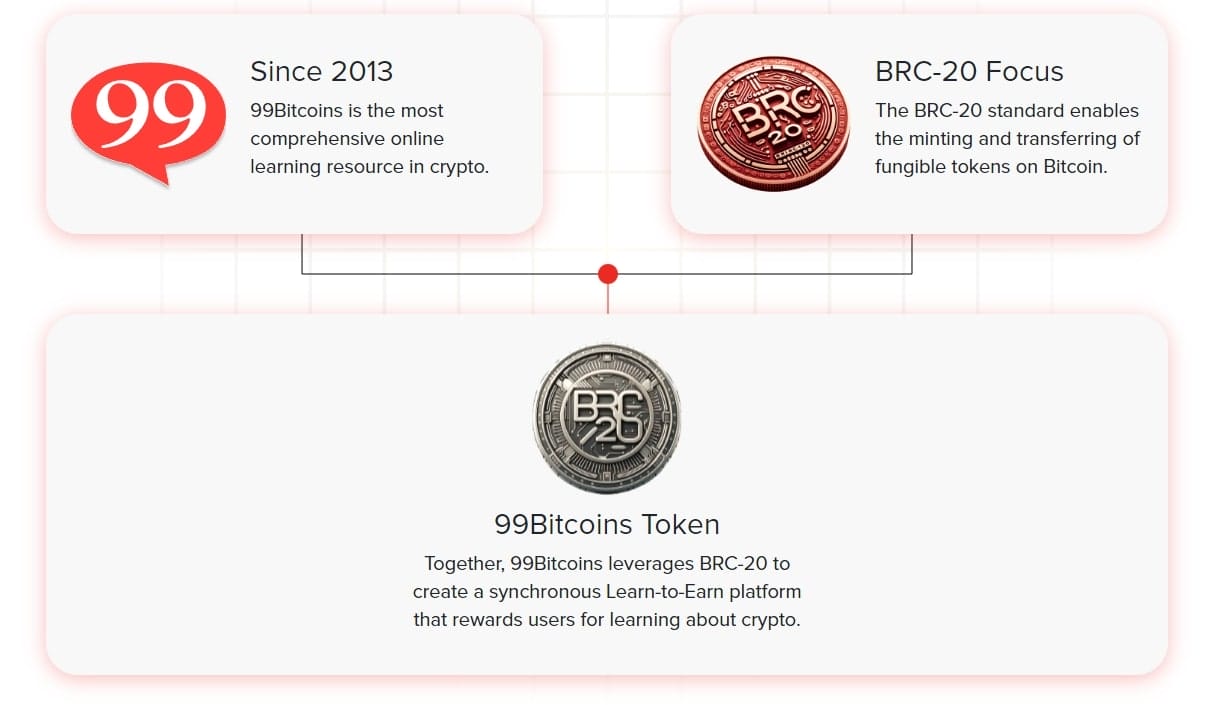 miten 99btc toimii