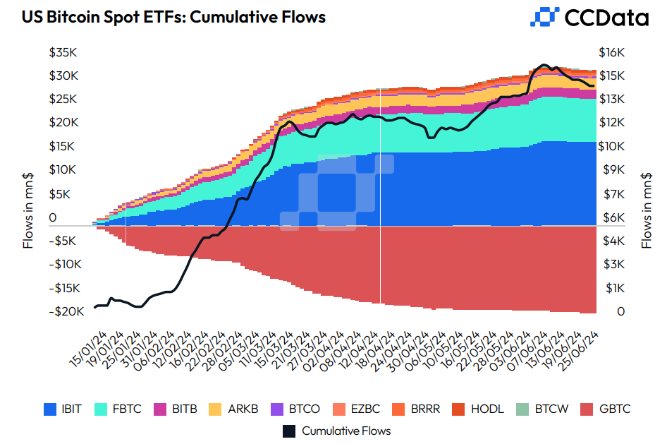  ETF -sijoitukset H1/24