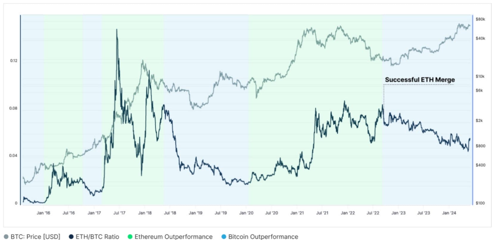 ethereum laahaa