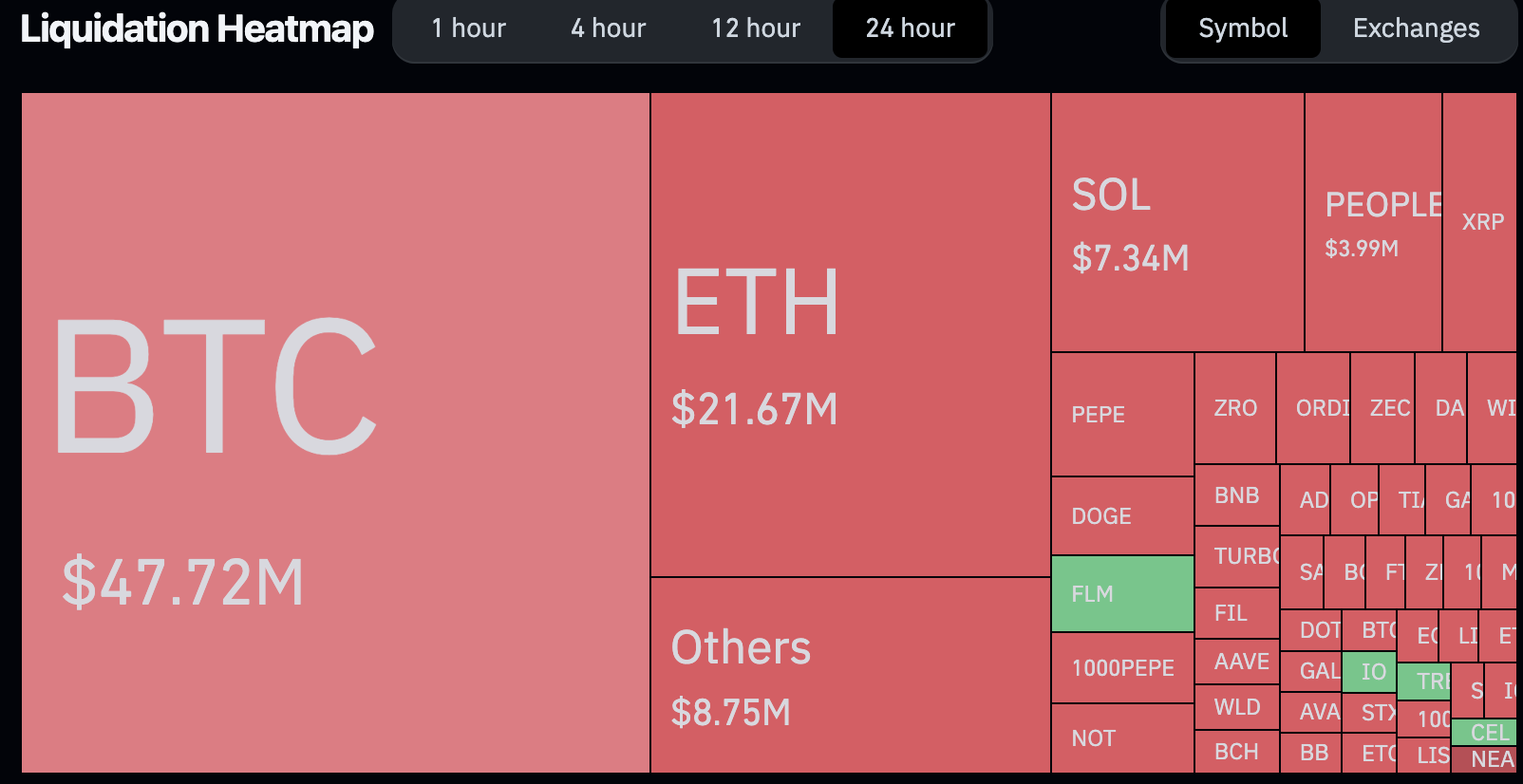 bitcoinin hinta