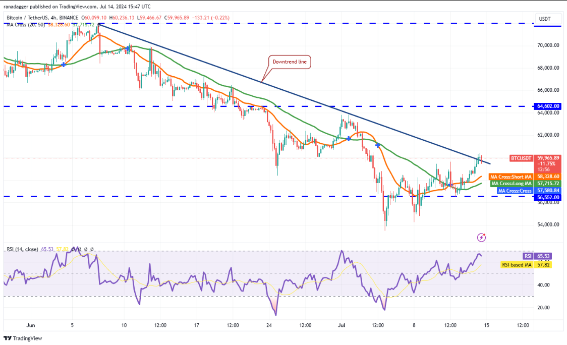 bitcoinin hinta