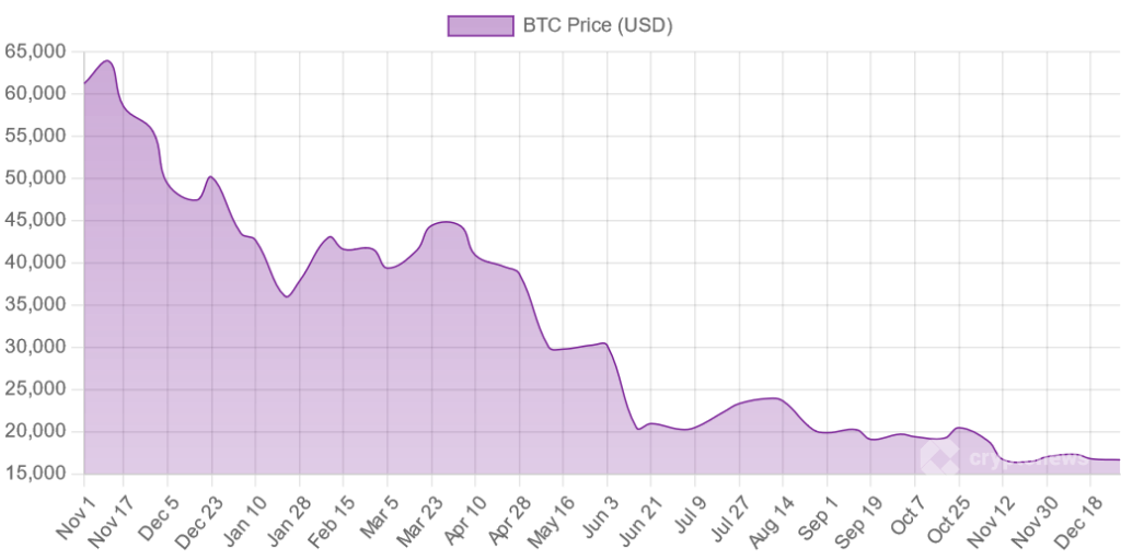 bitcoin hinta