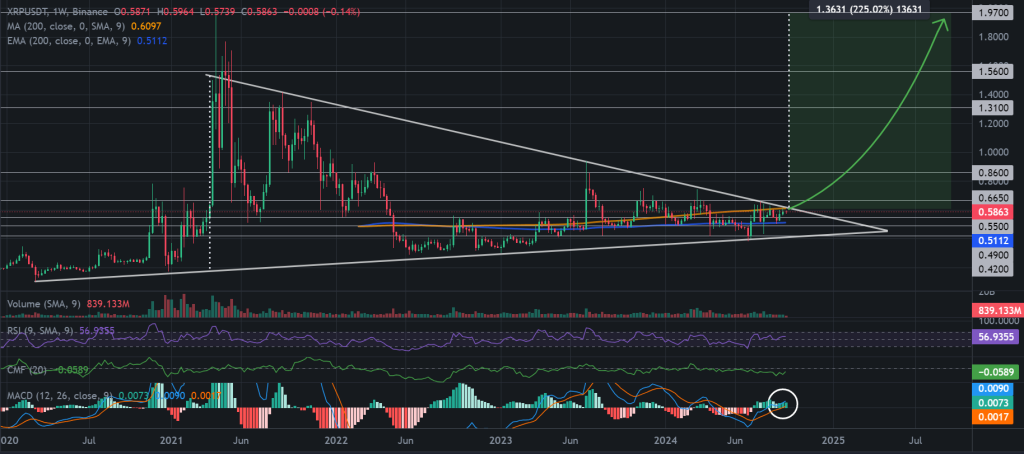 XRP CMF kaavio