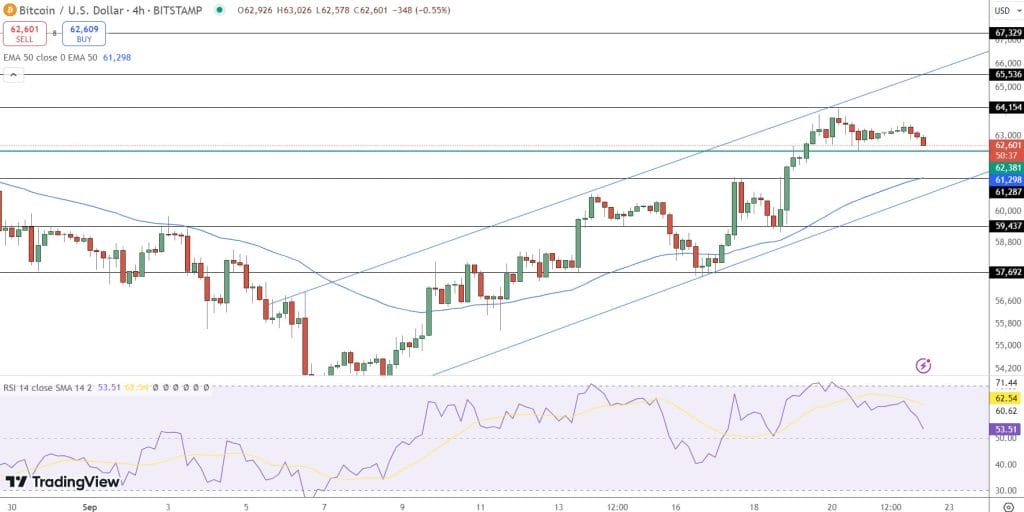 Bitcoin hintaennuste kaavio 23.9.2024