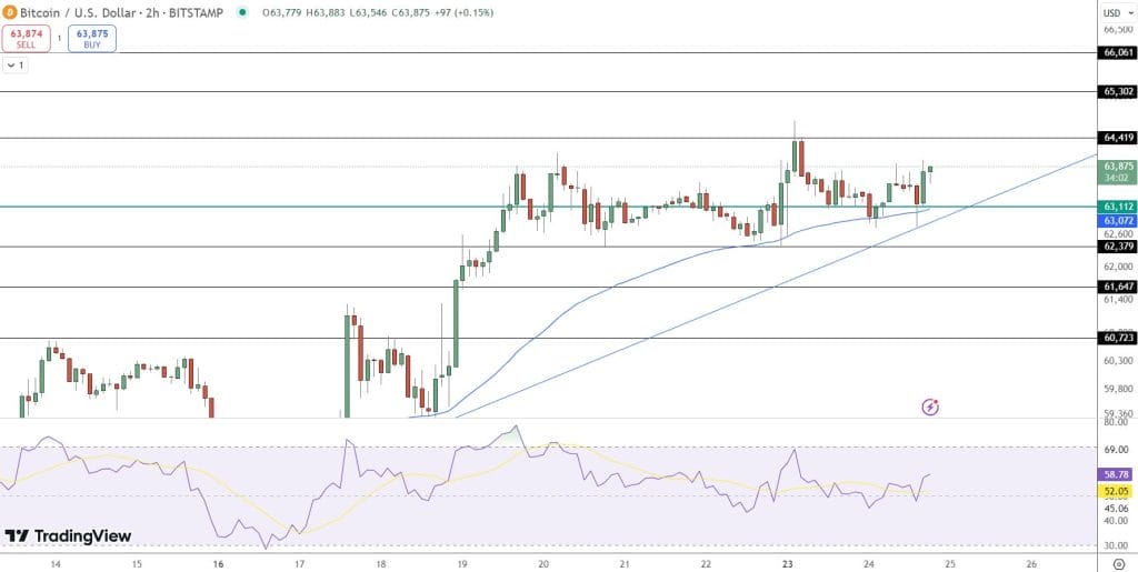 Bitcoin hintaennuste kaavio 250924