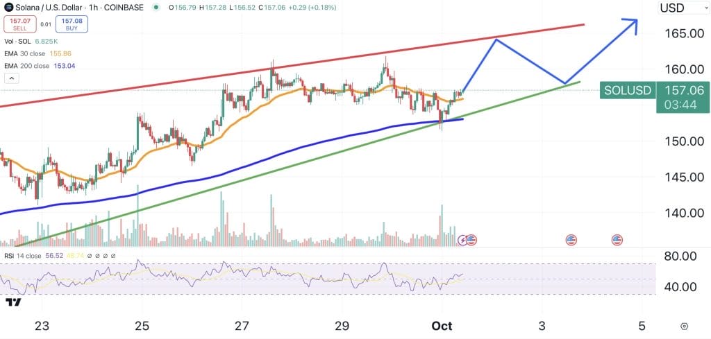 Sol/usd kaavio 3.10.2024