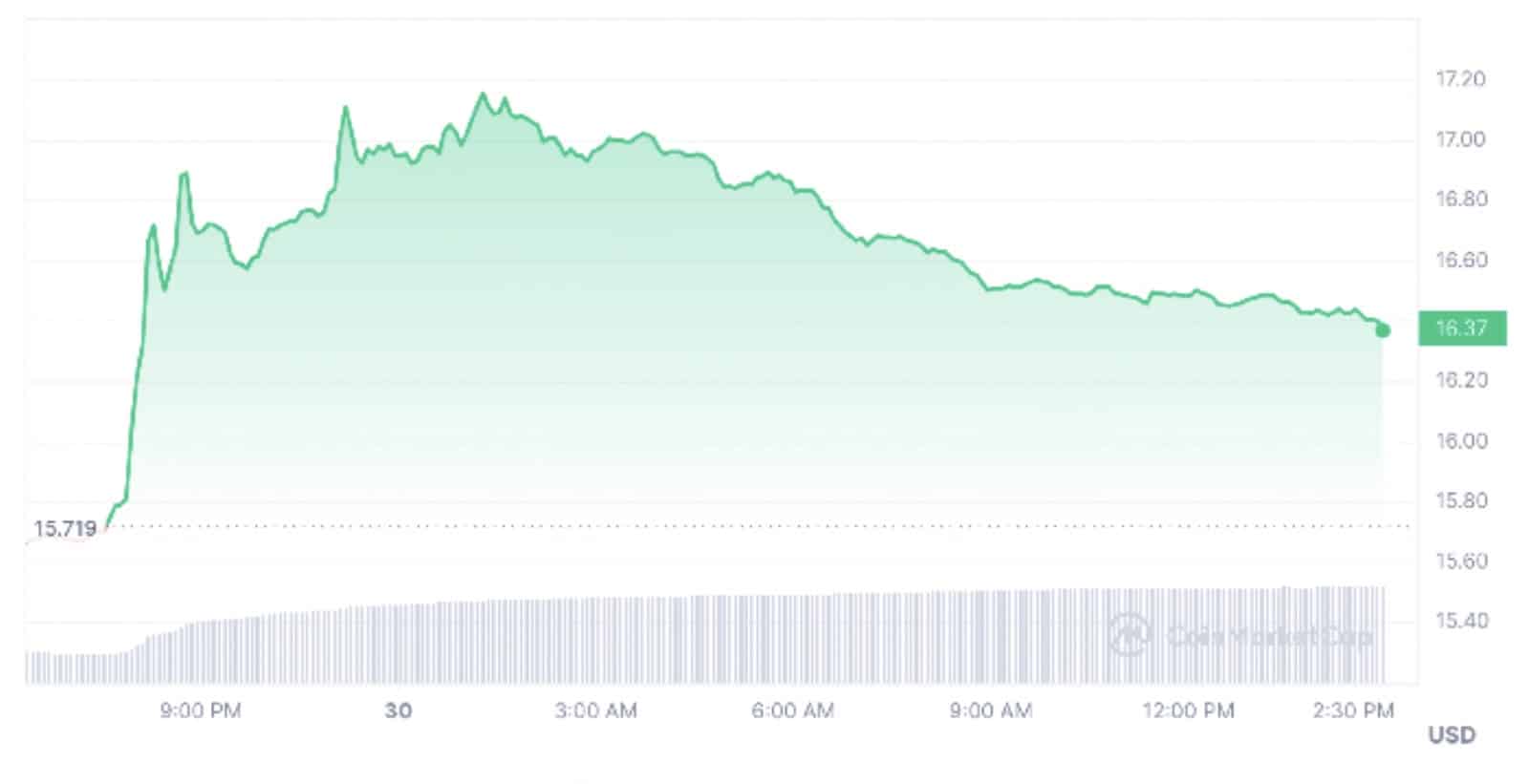 이더리움 클래식 얼마까지 (89) 사진