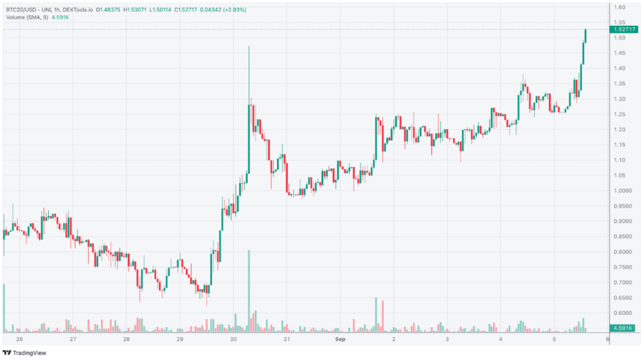 BTC20