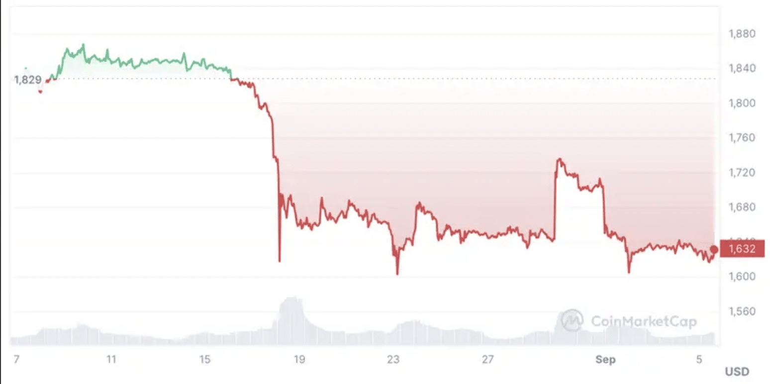 가격 예측: 비트코인, XRP, 이더리움 - 암호화폐 진입 적기?