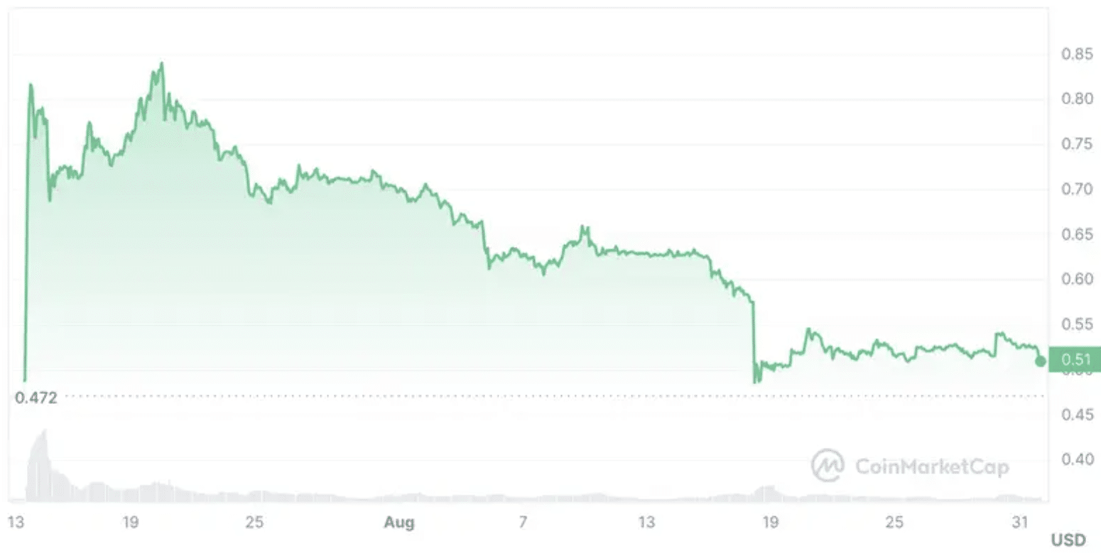 가격 예측: 비트코인, XRP, 이더리움 - 암호화폐 진입 적기?