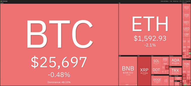 BTC