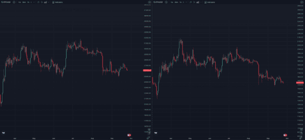 BTC 가격 차트