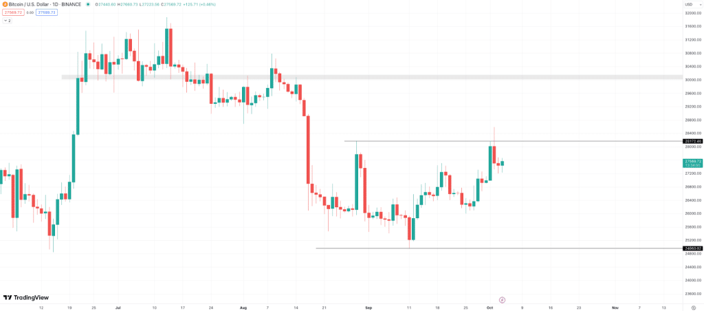 BTC