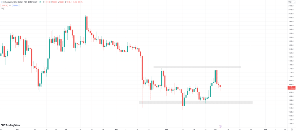 ETH