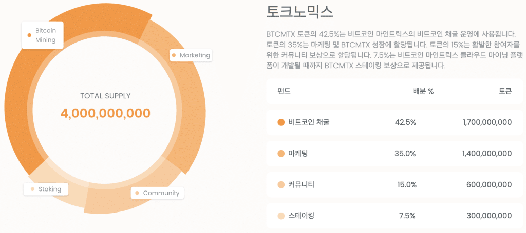 토크노믹스
