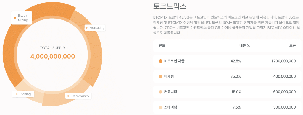 토크노믹스