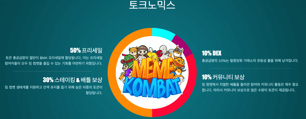 토크노믹스
