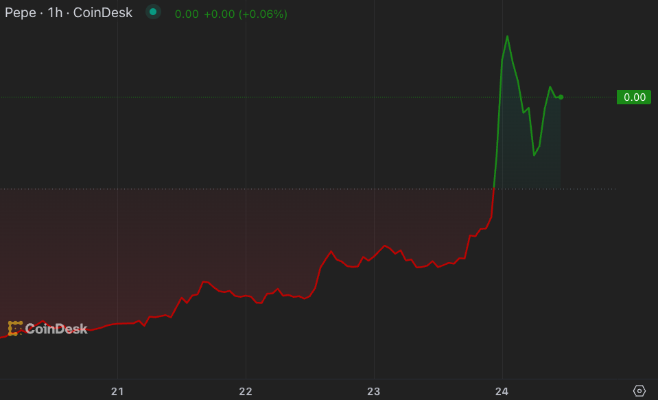 pepe-coin-chart