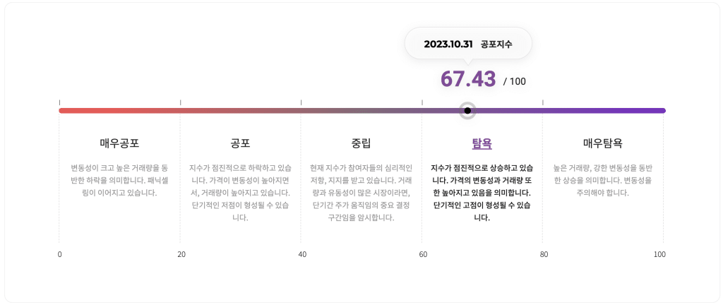 공포탐욕지수