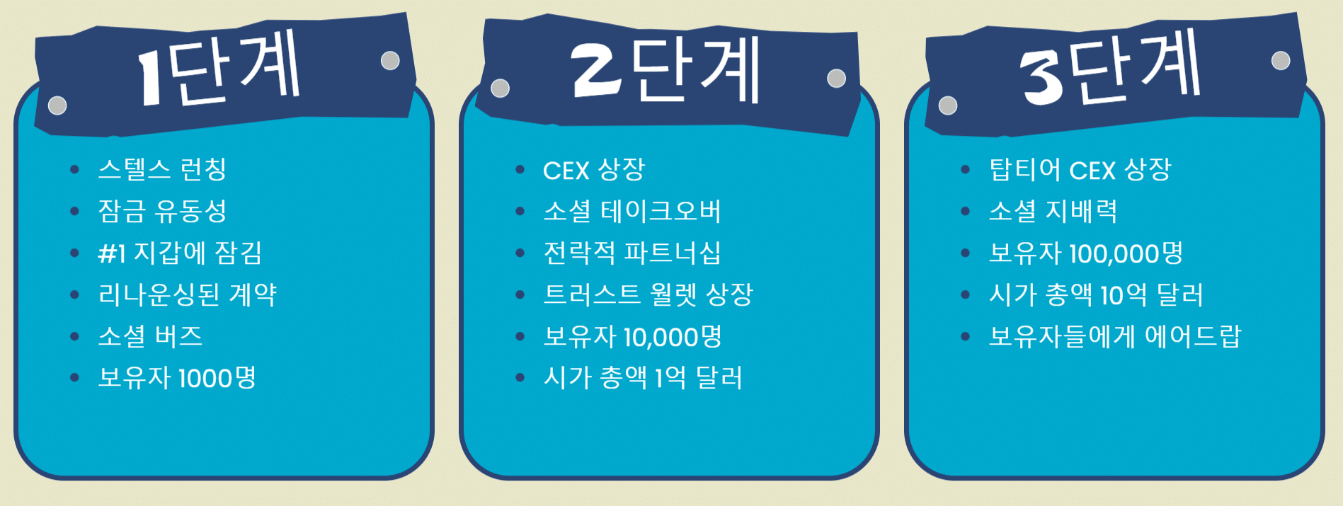 스폰지 로드맵