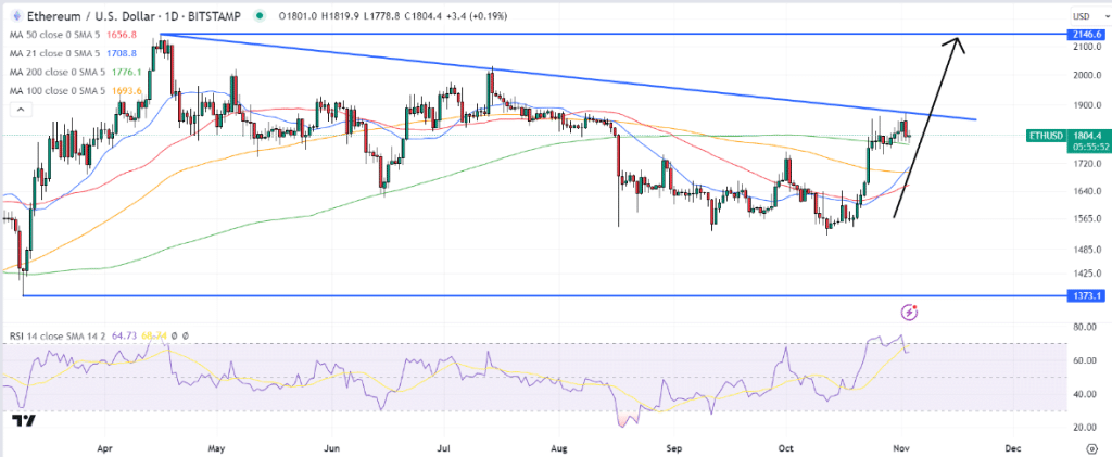 eth-chart