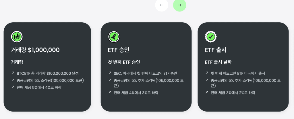 비트코인 ETF 설명