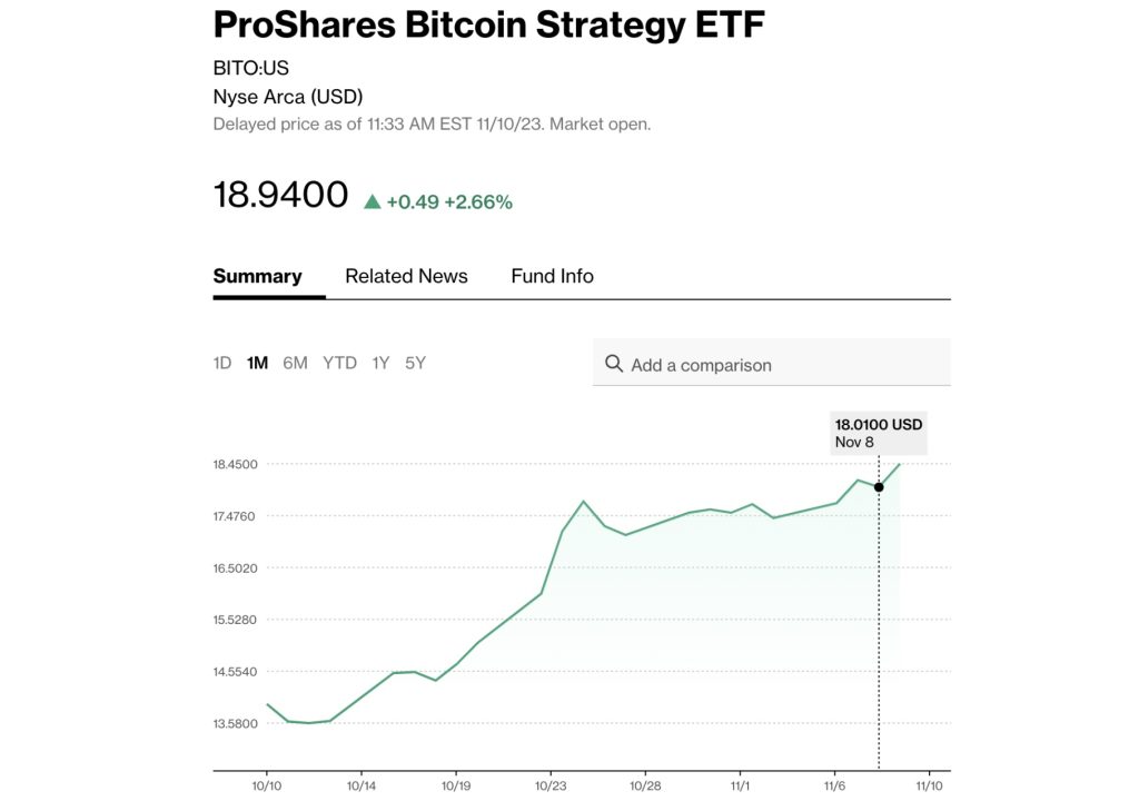 비트코인 선물 ETF