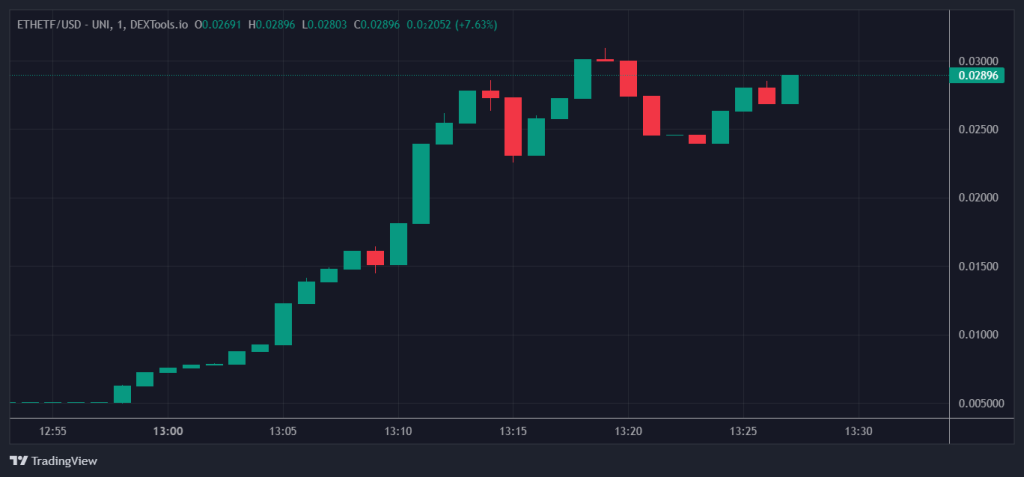 ETH ETF 차트