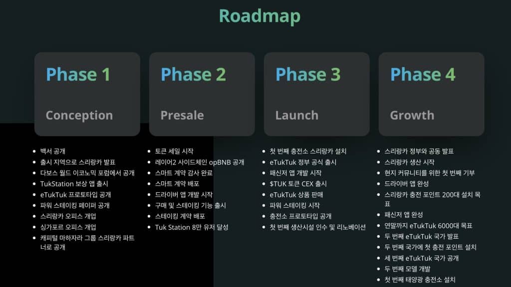 이툭툭 로드맵