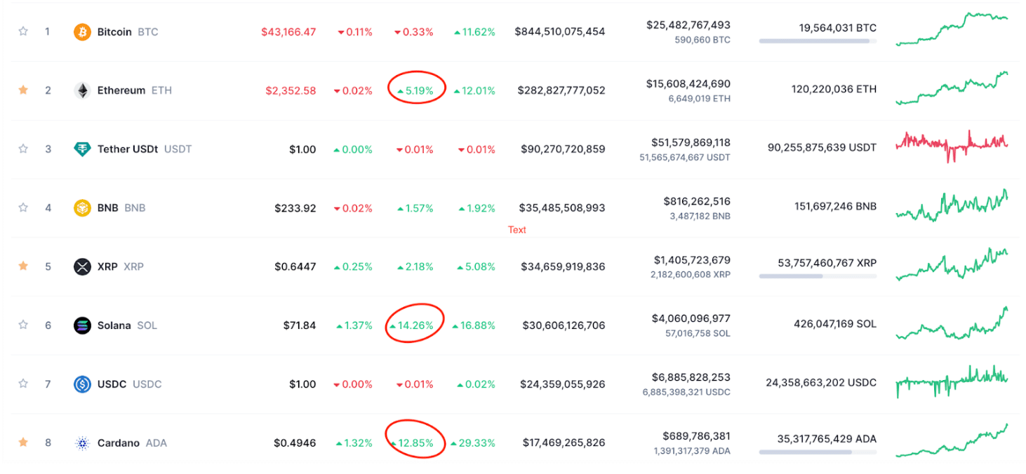 비트코인 가격, 비트코인 ETF 열기에 따라 블룸버그 53만 달러 기대 - 한편 비트코인 ETF 토큰 300만 달러 돌파