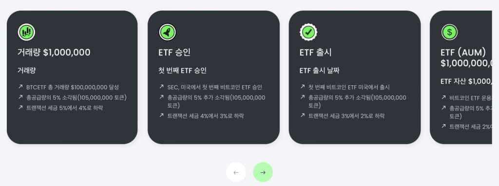 비트코인 ETF 토큰 이정표
