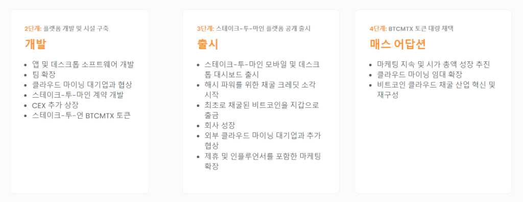 비트코인 마인트릭스
