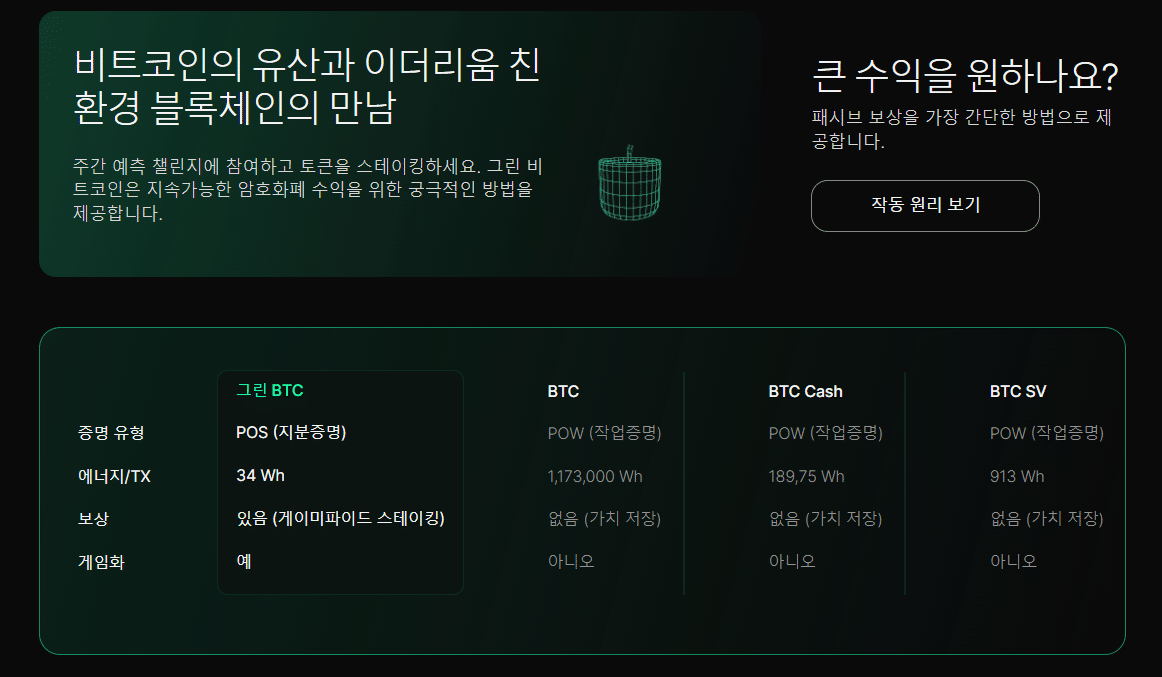 그린 비트코인, 프리딕트-투-언 기능으로 커뮤니티 열광 - 프리세일 활발히 진행 중