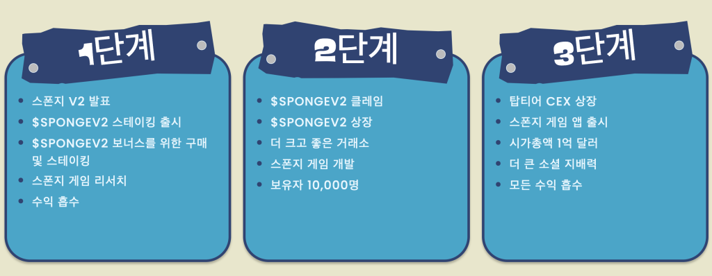 토큰 지표