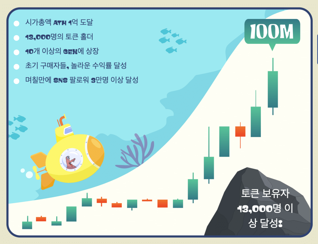 스폰지 지표